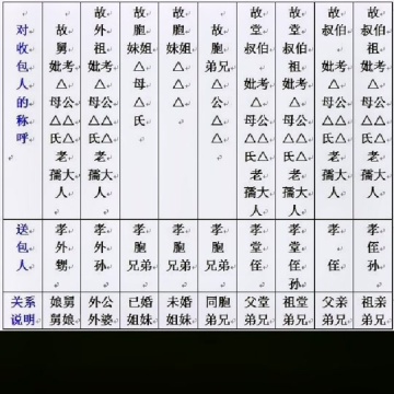 中国传统节日