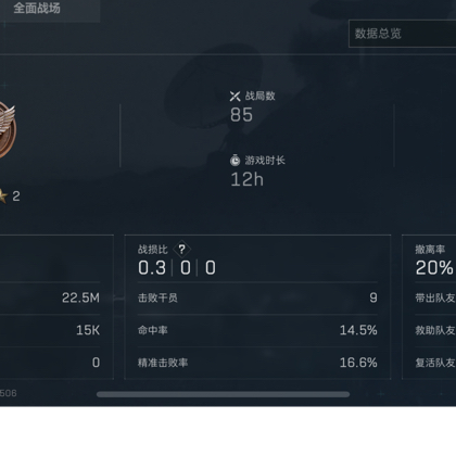 牛角洲行动 群聊头像